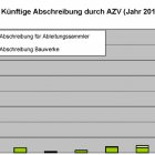 Abschreibung-Vermoegensbewertung-Abwasseranlagen-AZV-Unteres-Sulmtal.jpg